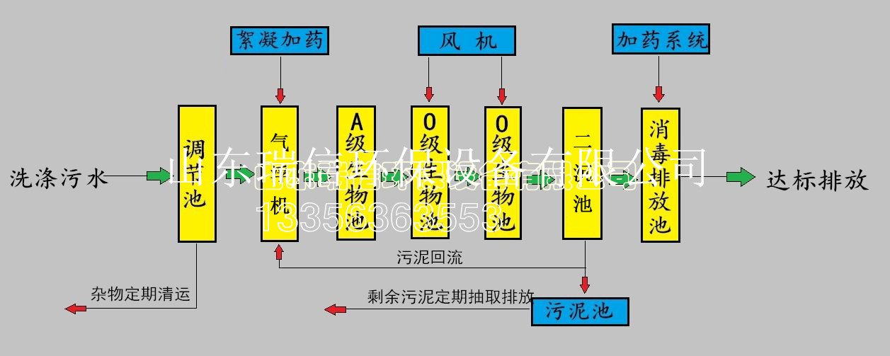 農村污水處理設備-鄉(xiāng)鎮(zhèn)污水處理設備安裝需要注意什么??？