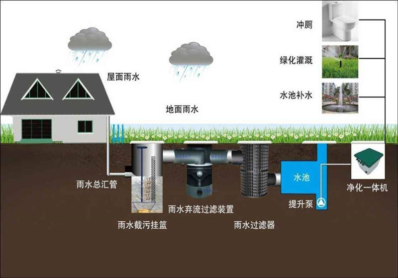 醫(yī)院污水處理設備配套-污水處理設備有哪些機器組成